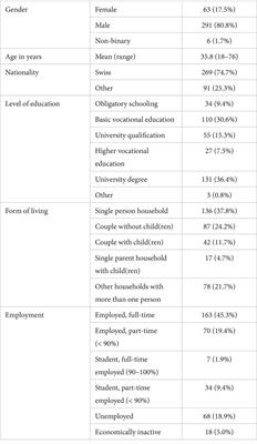 Cannabis use and its association with psychopathological symptoms in a Swiss adult population: a cross-sectional analysis
